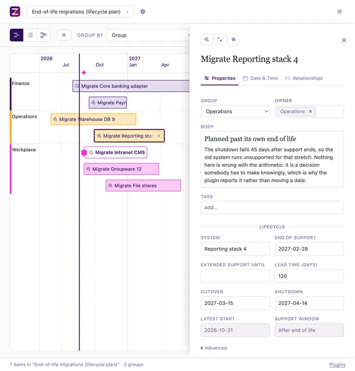 The Lifecycle fields on one migration in Zeitlines: system, end of support 2027-02-28, no extended support, a lead time of 120 days, a cutover and a shutdown, and below them a greyed latest start of 2026-10-31 and a support window reading „After end of life“.