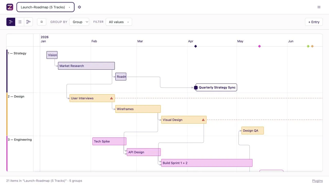 Zeitlines showing a launch plan as an interactive timeline with five tracks, milestones and dependencies.
