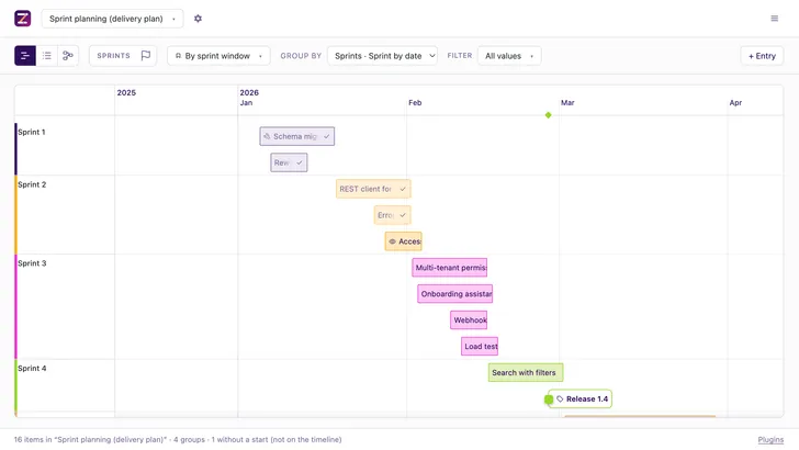 The same timeline grouped by the sprint each item's dates fall into. The accessibility audit now appears under Sprint 2, where its January dates lie, rather than under Sprint 3, where it was assigned.